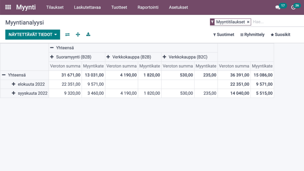 Odoo raportointi myyntianalyysi kanavittain
