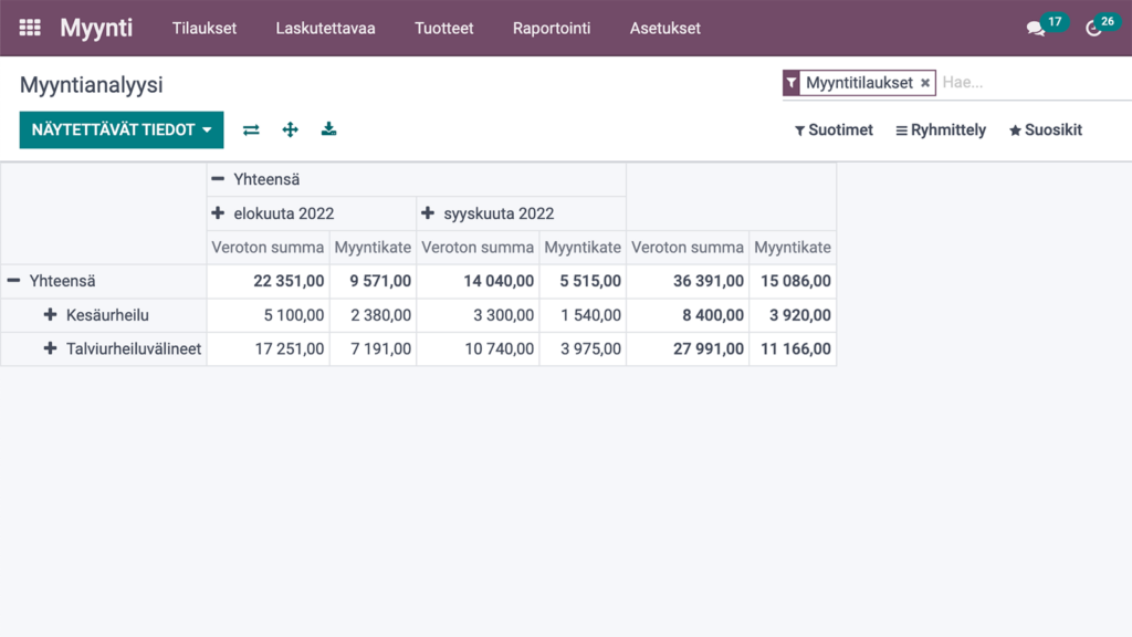 Odoo-raportointi myyntianalyysi tuotekategorioittain
