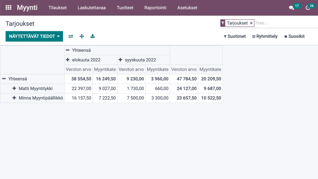 Odoo raportointi tarjousvaiheen analyysi