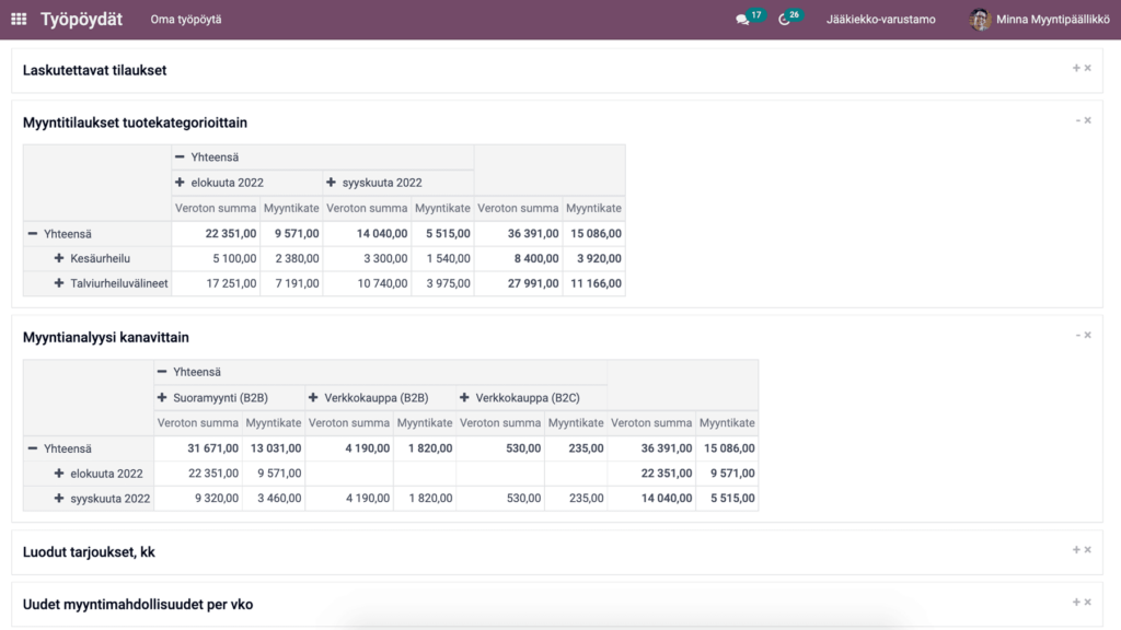 Odoo-raportointi työpöytänäkymä